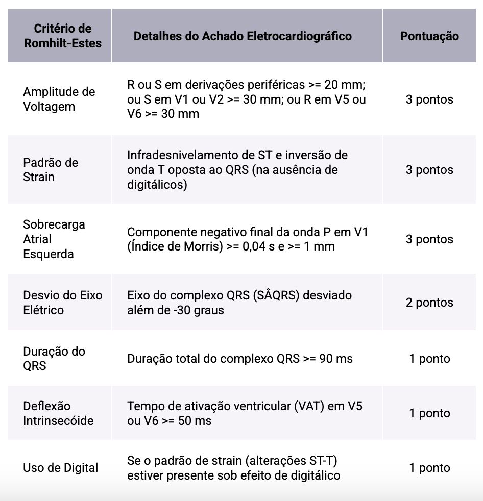 Tabela A Força do Escore Multiparamétrico: Romhilt-Estes